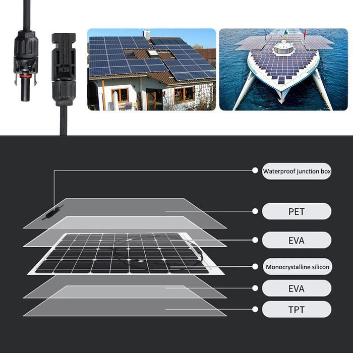 Panneau Solaire Portable 15W USB | Chargeur Autonome pour Camping & Trek - Camp de Base Farzen